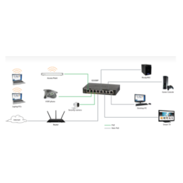 NETGEAR - GS305PP-300EUS