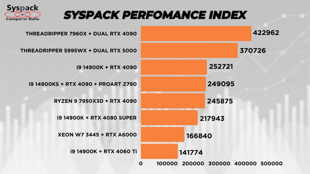 Syspack Performance Index 9.24